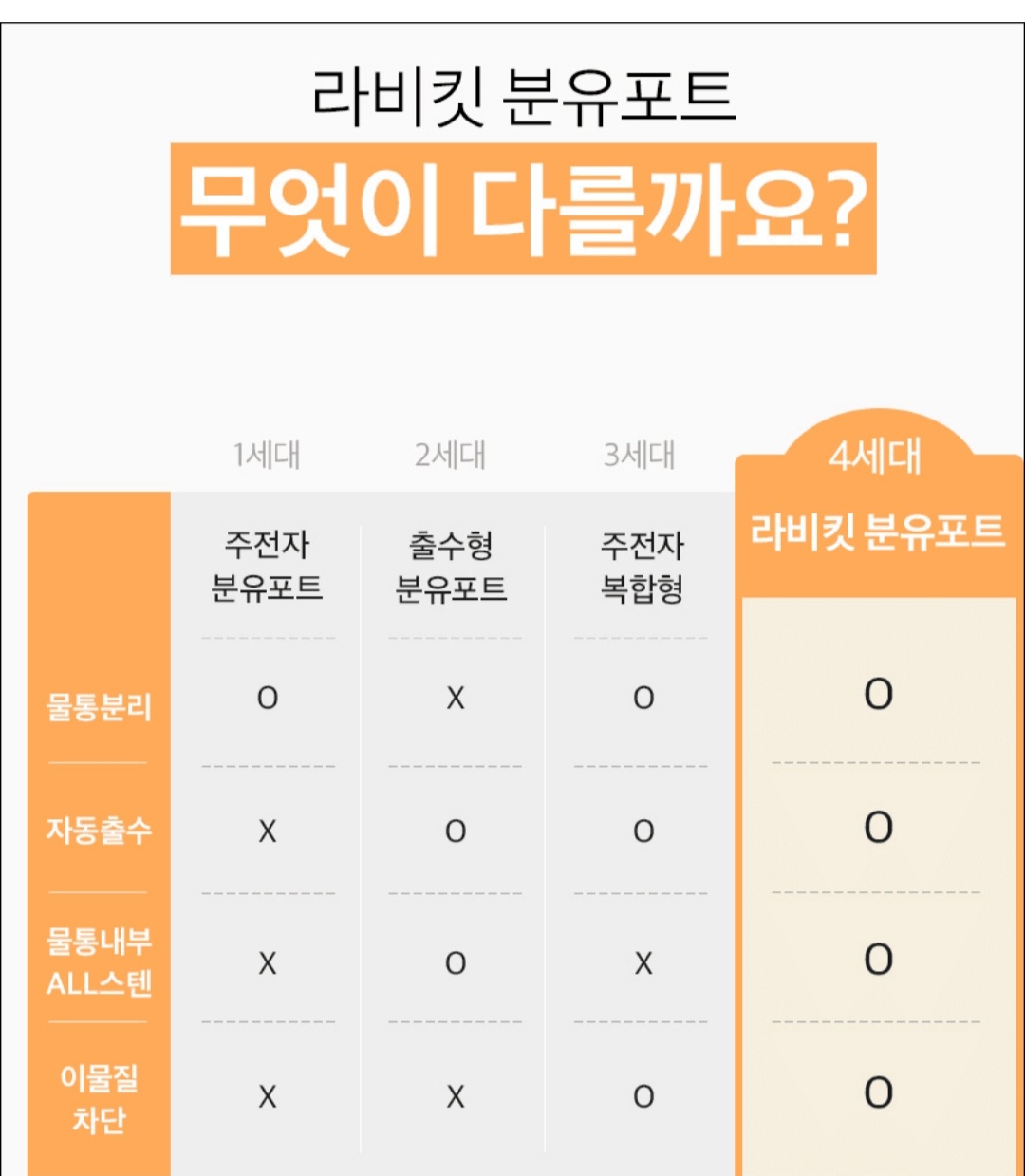 lavikit 분유포트(새상품)